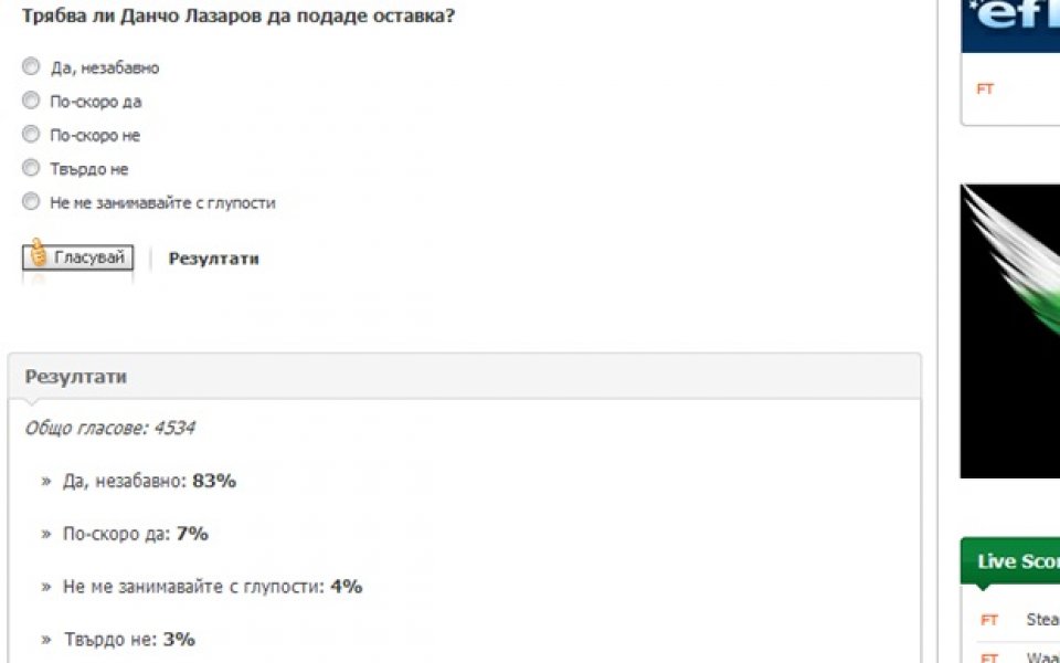 83% от читателите на Gong.bg: Данчо Лазаров незабавно да напусне БФВолейбол