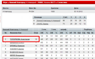 Момиченце стана съотборник на Виденов, заради гаф в статистиката