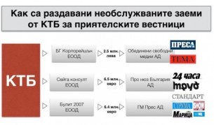 Схемата, публикувана от "Протестна мрежа"