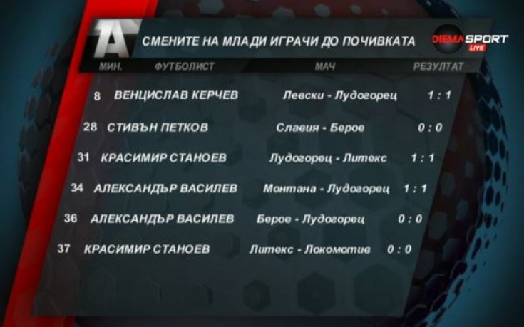 ВИДЕО: Контузеният Керчев излиза титуляр срещу Монтана