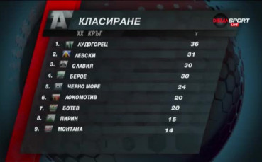 За празните папчици и любовта към футбола