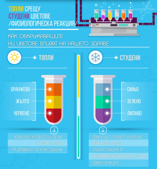 Как ни влияят цветовете