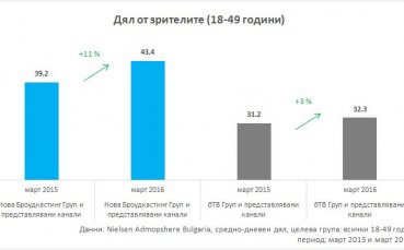 Нова е изборът на зрителите и през март 2016
