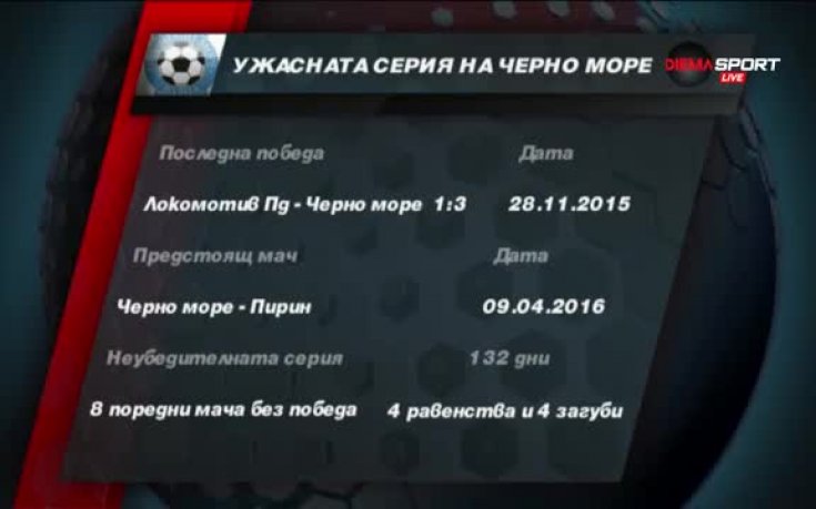 Ще победи ли Черно море след 132 дни суша?