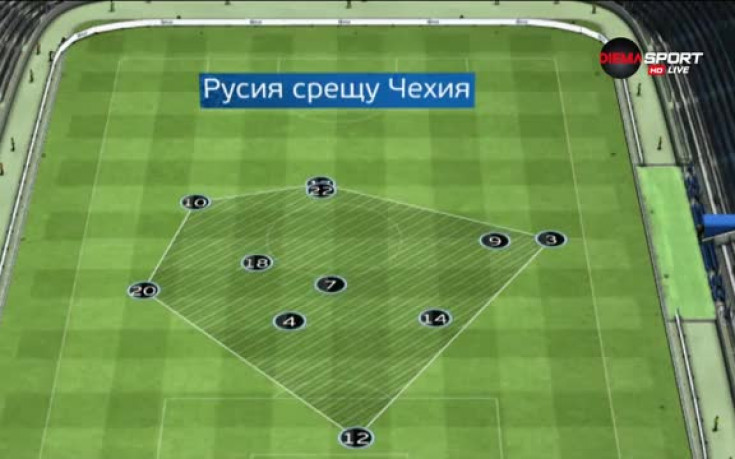 Какво любопитно в играта на Русия?