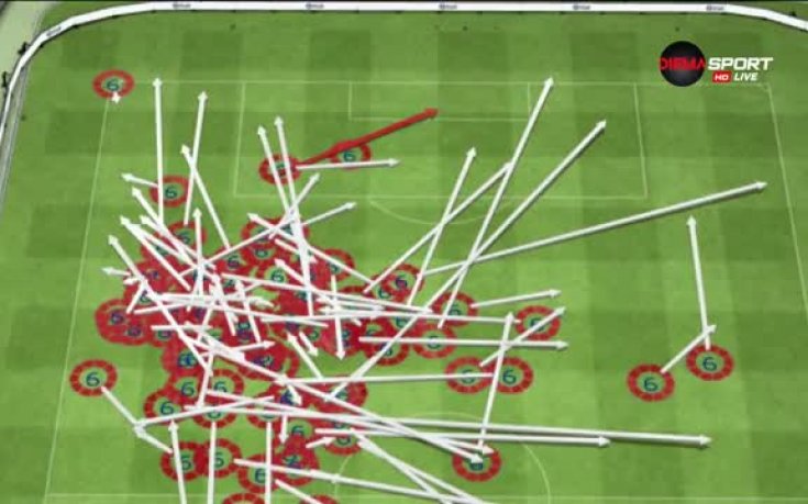Анализ на мача Чехия - Испания