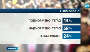 Наднормено и поднормено тегло – новите ни проблеми