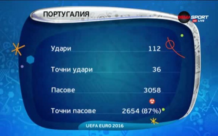 Португалия и гласът на цифрите