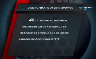 Как Хамилтън се доближи до Ален Прост
