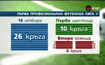 Сложният формат на Първа професионална лига