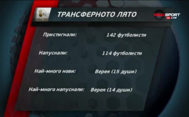 Трансферното лято в Първа лига