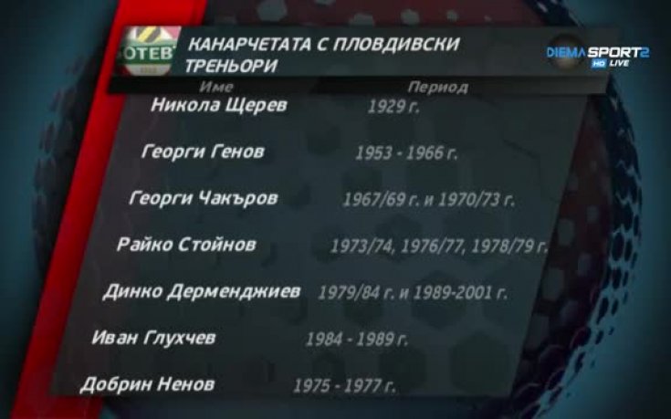 Прераждането на Ботев под ръководството на пловдивски треньори