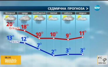 Опасно време в 20 области днес