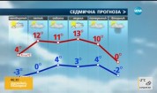 Прогноза за времето (08.12.2016 - сутрешна)