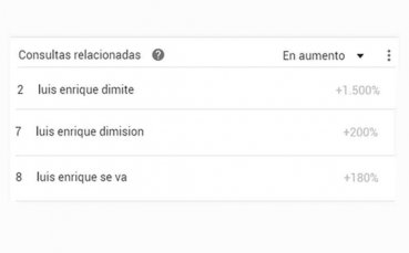 Google уволни Луис Енрике