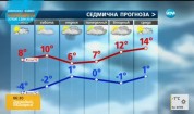 Прогноза за времето (17.02.2017 - сутрешна)