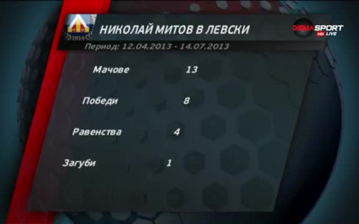 Ники Митов в Левски
