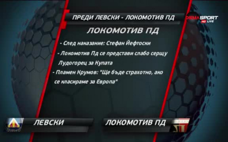 Любопитни факти преди Левски - Локомотив Пловдив