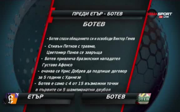Етър и Ботев дават старт на 7-ия кръг на Първа лига