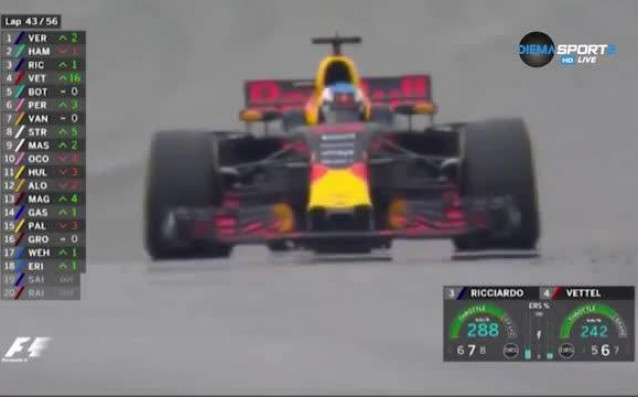 Вижте анализа на специалистите след Гран При на Малайзия във