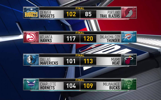 Вижте най интересното от мачовете в НБА на 22 декември