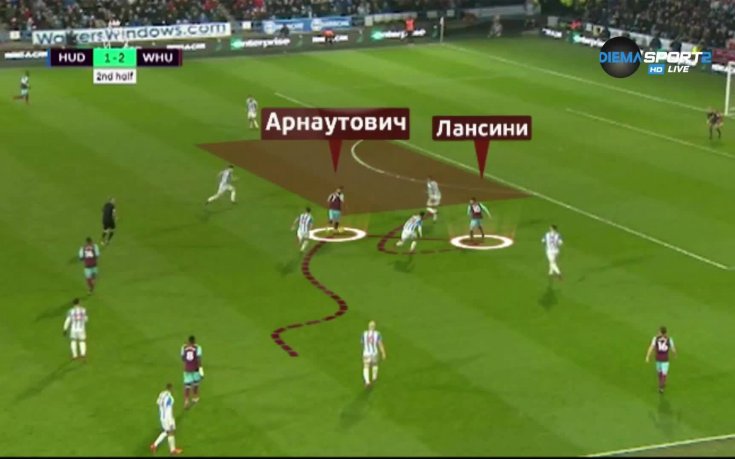 Промяната на Уест Хем с Дейвид Мойс начело