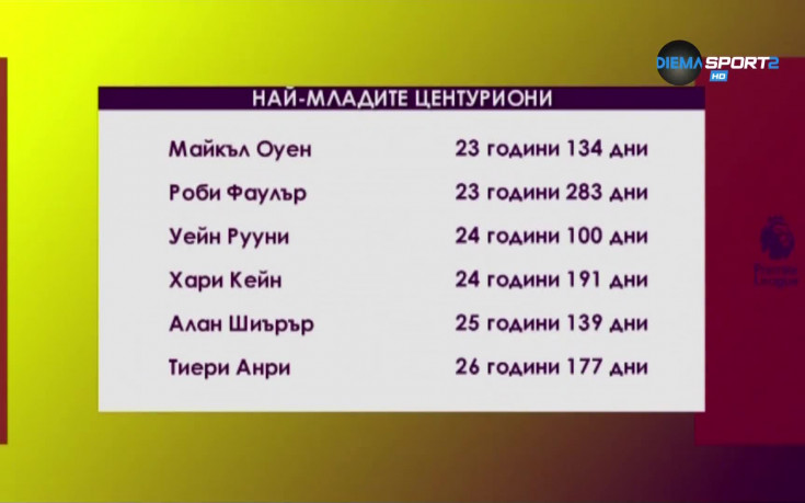 Стотицата на Кейн