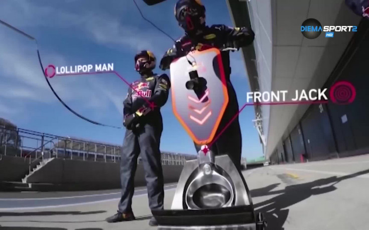 Анатомия на питстопа