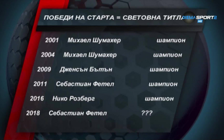 Фетел с 2 от 2, а статистиката сочи само едно - титла