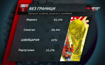 Мотото на Мондиал 2018 - без граници