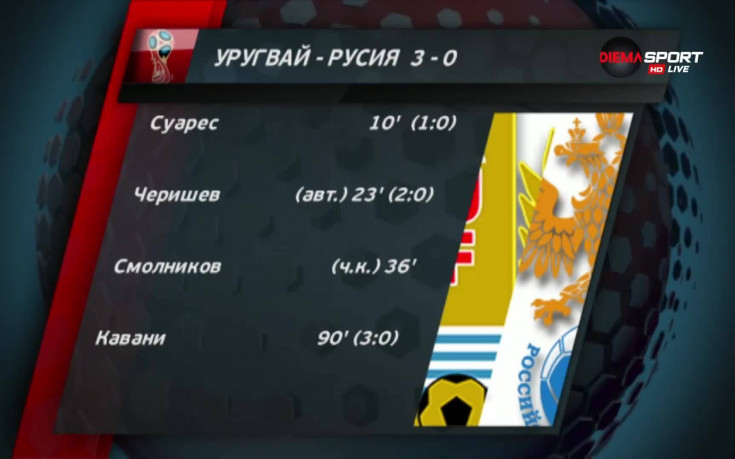 Как се разви спорът за първото място в Група А на Мондиал 2018?