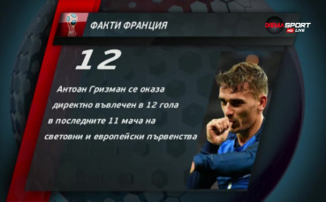 След Уругвай – Франция, знаете ли че…