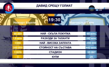 Какви са разликите между шампиона на Англия и 15-ия в Лига 2