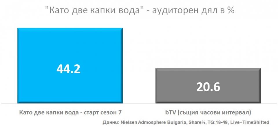 Като две капки вода