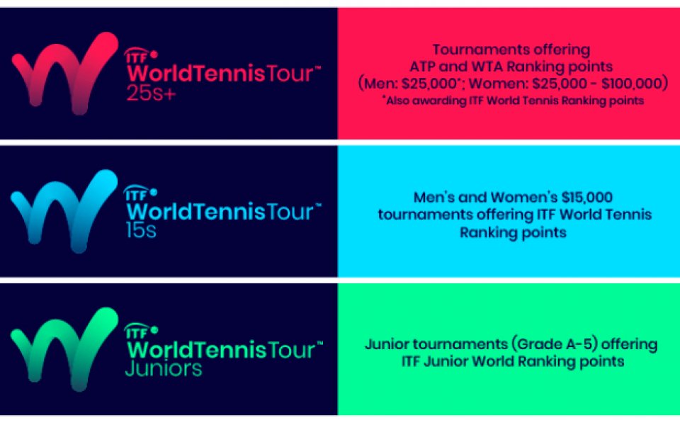 Тенис Европа поиска възстановяване на точките за ранглистата от по-малките турнири