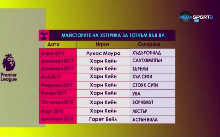 Защо хеттрикът на Лукас Моура е нетипичен за Тотнъм?
