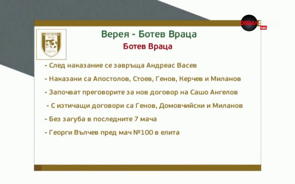 Верея приема Ботев Враца в пореден мач от 32-ия кръг