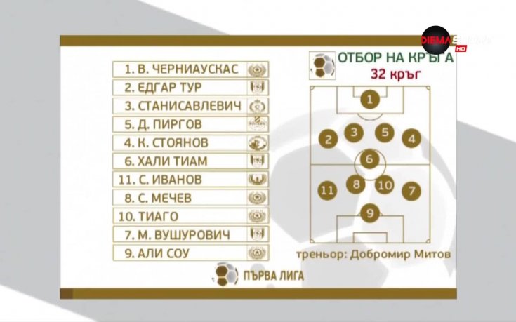 Добри Митов поведе най-добрите 11 при дебюта си в Първа лига