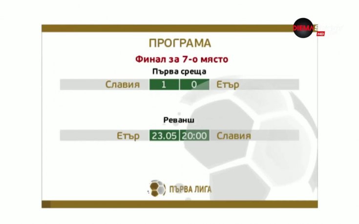 Славия с един гол аванс преди реванша с Етър