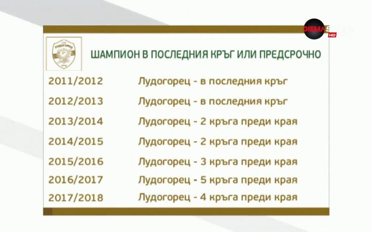 Лудогорец продължава с доминацията, взе осма поредна титла