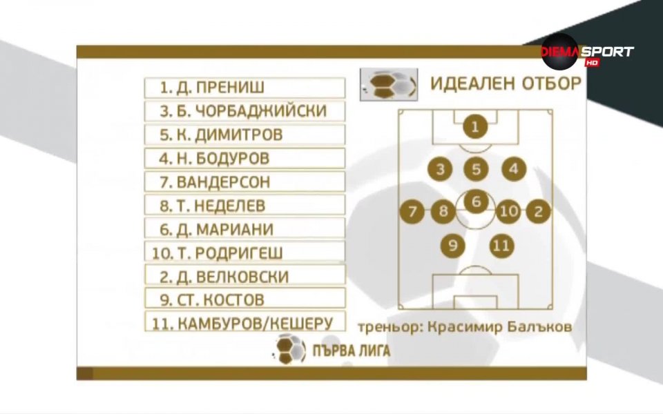 Кои са играчите, заслужили място в Идеалния отбор за сезона