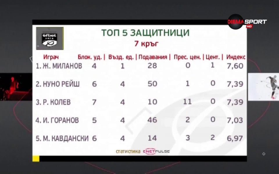 След победата на Левски над Локо Пловдив и чистата мрежа,