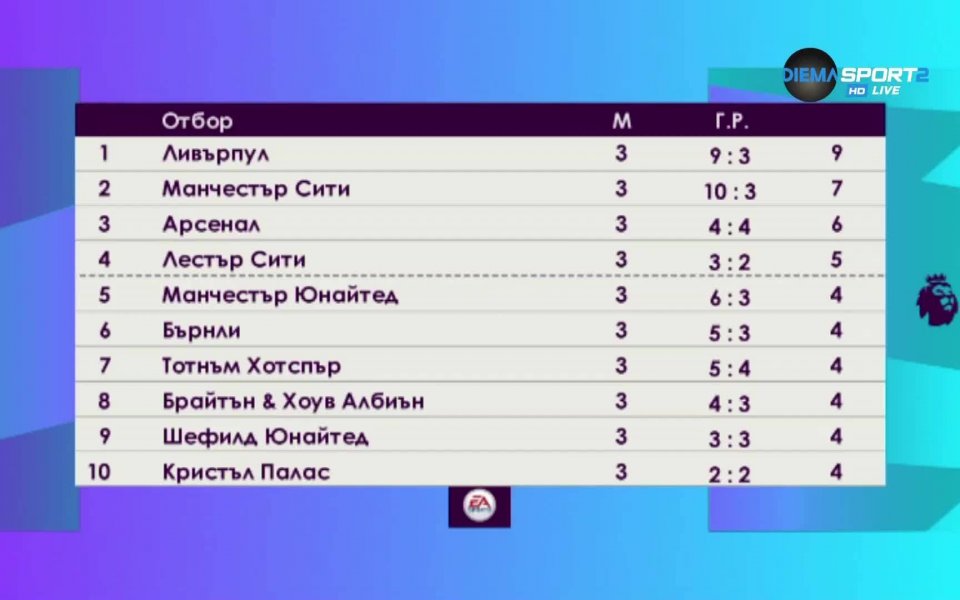 Ще погледнем и битката за топ 6 и изравнаването на