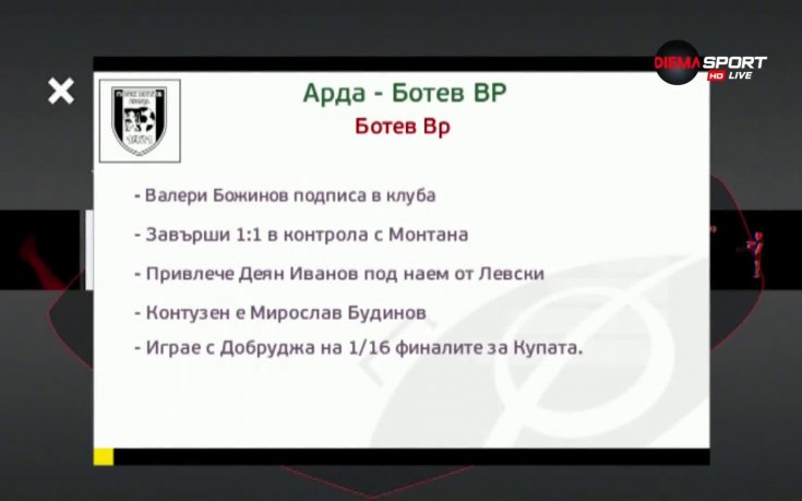 Арда гони място в топ 3 срещу Ботев Враца