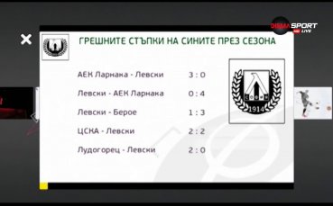 Какви са грешните стъпки на Левски до този момент в