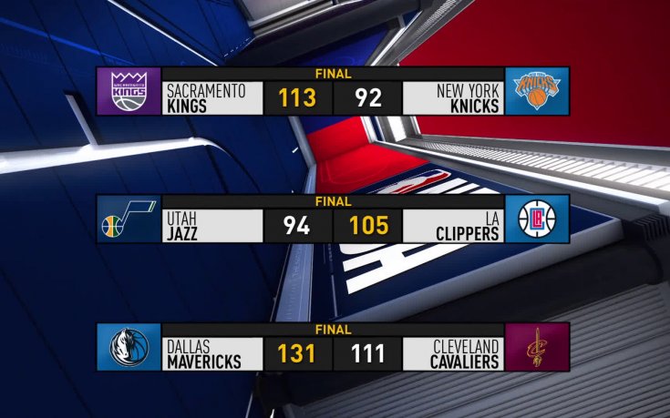 Развръзката в НБА от изминалата нощ