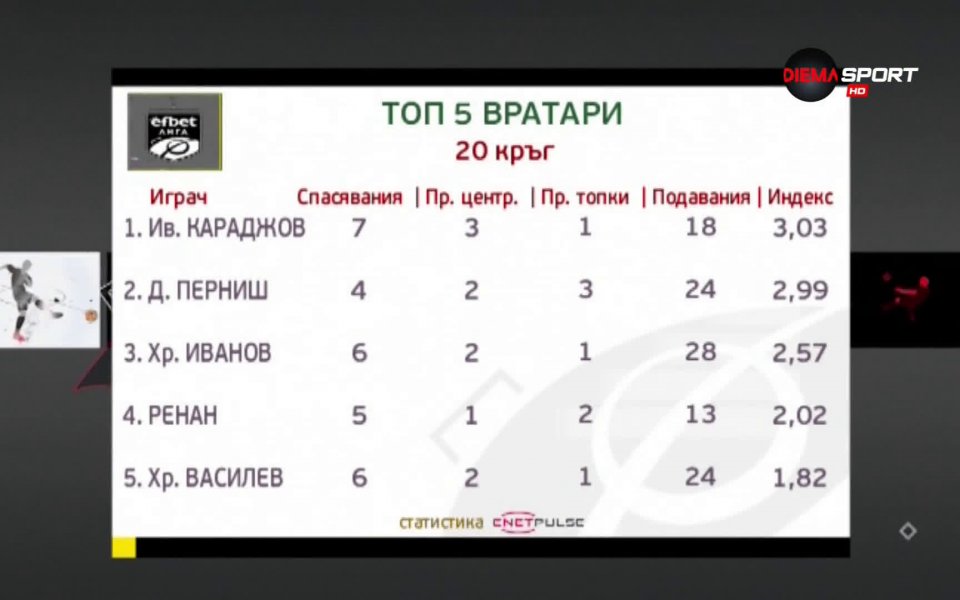 В предаването "Героите на кръга" по DIEMA SPORT Иван Караджов