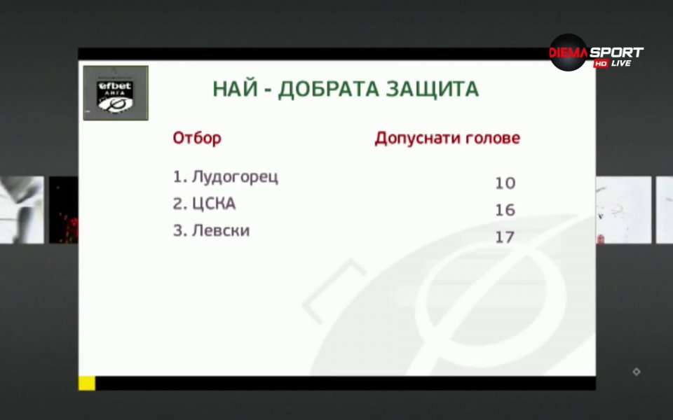 Тази седмица в предаването "Героите на кръга" по DIEMA SPORT