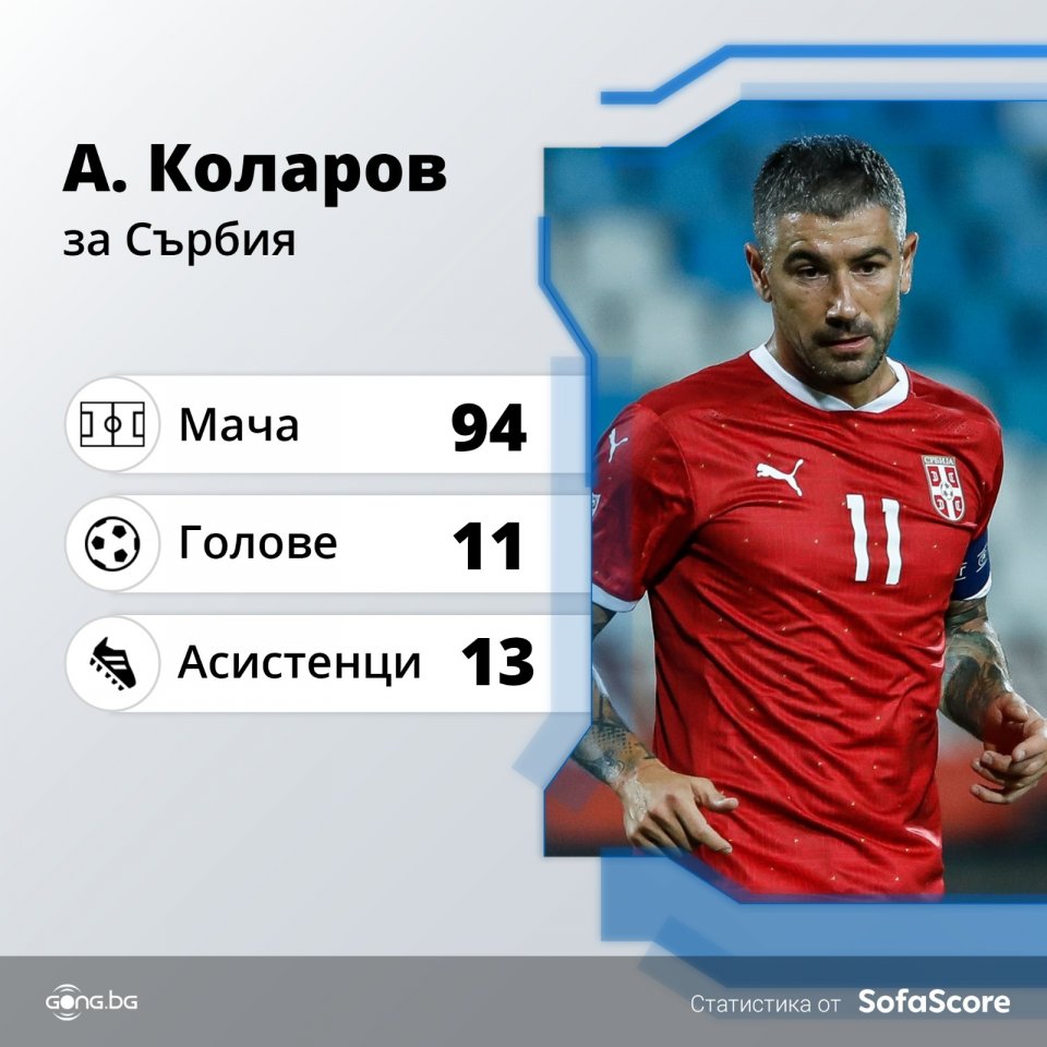 Александър Коларов