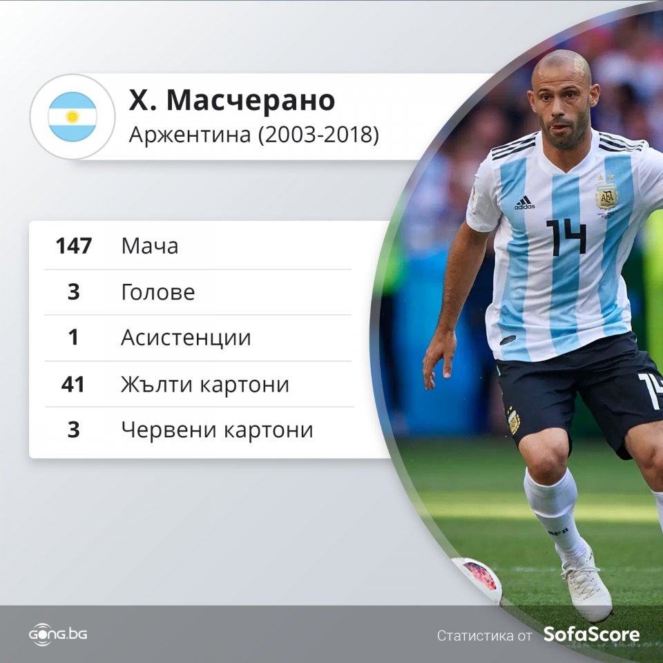 Хавиер Масчерано